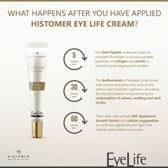 E11 Store, Histomer Eye Life Golden Code Eye Cream